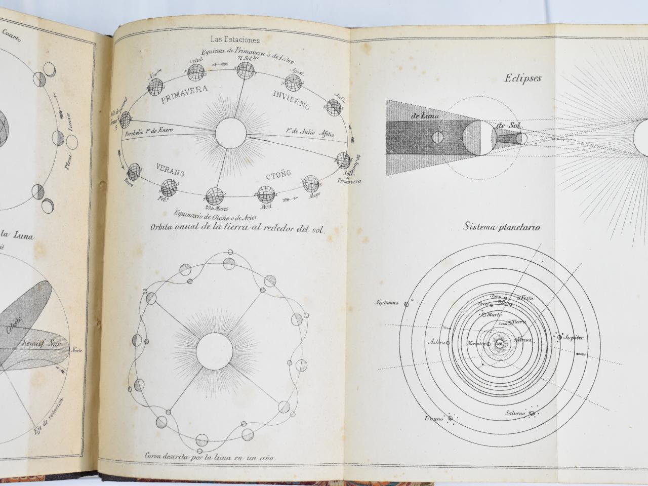 Elementos de cosmografia puestos al alcance de todos por un profesor del ramo (1881)