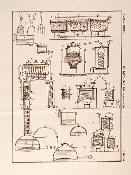 Destilación de aguardientes